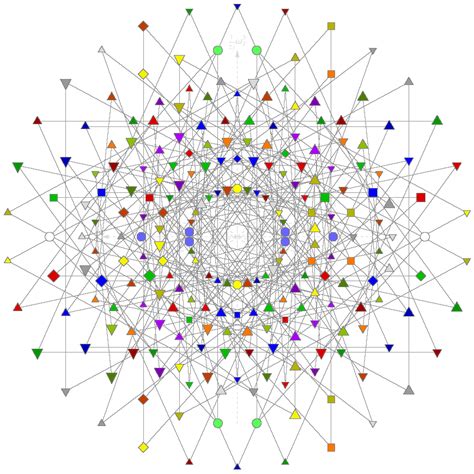 Afbeeldingsresultaten voor RDF Graph Visualization