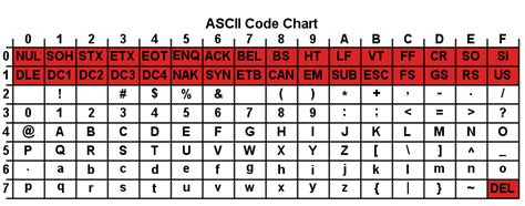 Image result for Using ASCII Code