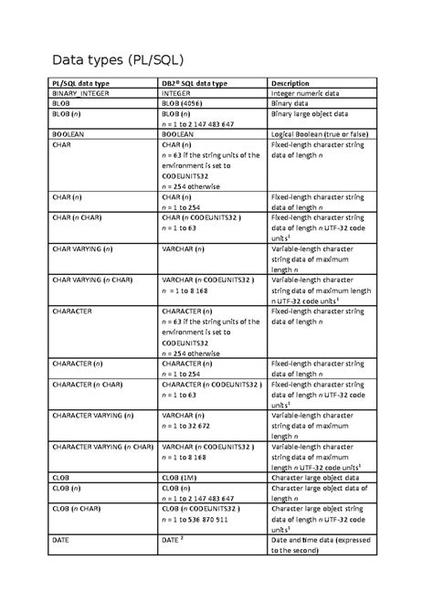 Image result for Data Type in PL/SQL