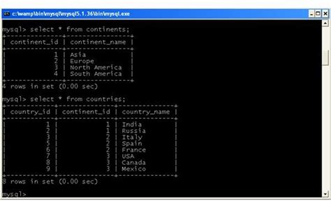 Toradh íomhá ar SQL Link