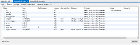 Image result for MySQL Table DBMS