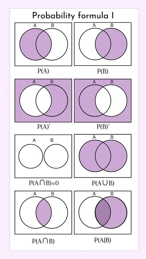 Image result for Percent Probability Formula