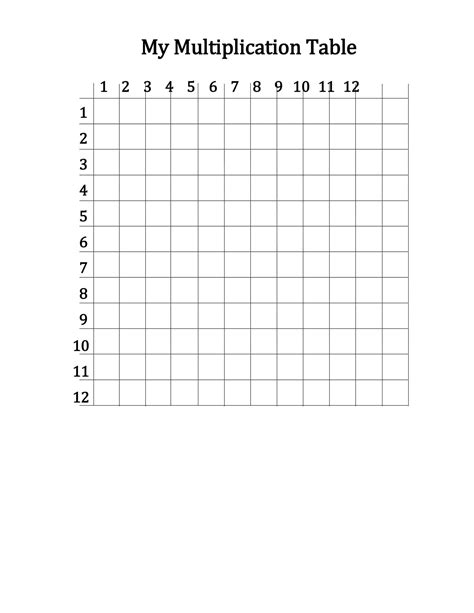 Image result for Multiplication Chart PDF