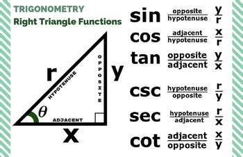 Function of a Right Triangle に対する画像結果