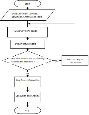 Afbeeldingsresultaten voor Research Methods Flowchart
