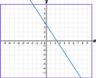 Gradient of Line માટે ઇમેજ પરિણામ