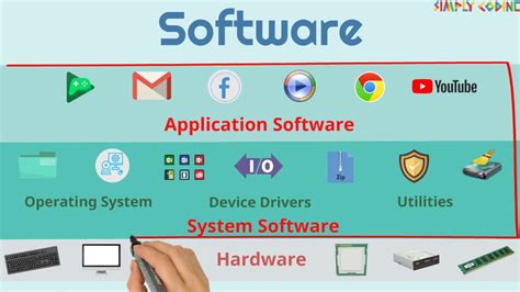 Image result for What Is Software