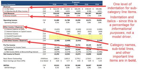 Toradh íomhá ar Financial Modelling Color Coding