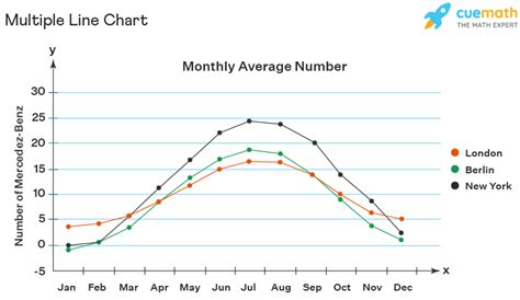 Image result for Line Chart Beautiful
