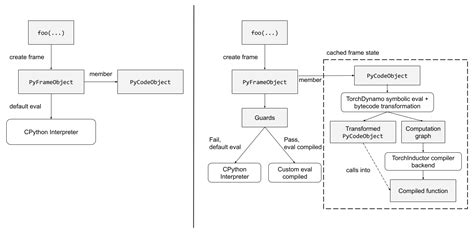Image result for Run Python Torch Compiler