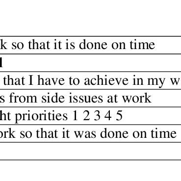 Image result for Example of Actual Task Performance