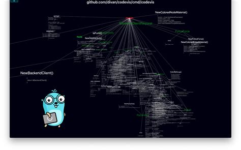3D Visual Programming に対する画像結果