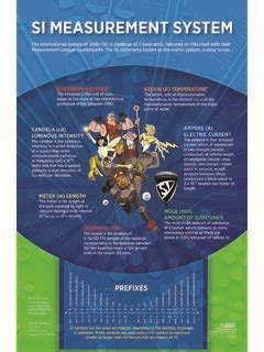 Image result for Si Measurement System