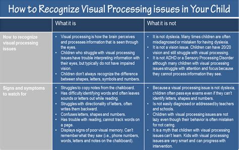 Image result for Visual Processing Disorder