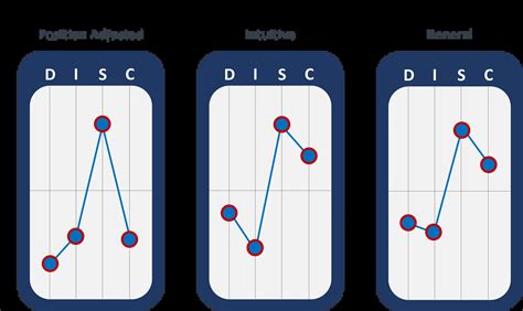 Afbeeldingsresultaten voor Disc Graph