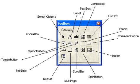 Image result for Excel VBA Userform Tool Box Missing