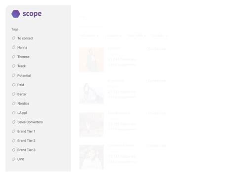 Image result for Label Tag Models for Program Members
