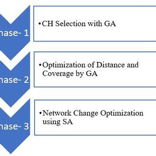 Afbeeldingsresultaten voor GA Algorithm Pseudocode