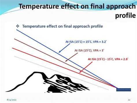 Toradh íomhá ar Approach Procedure Guide