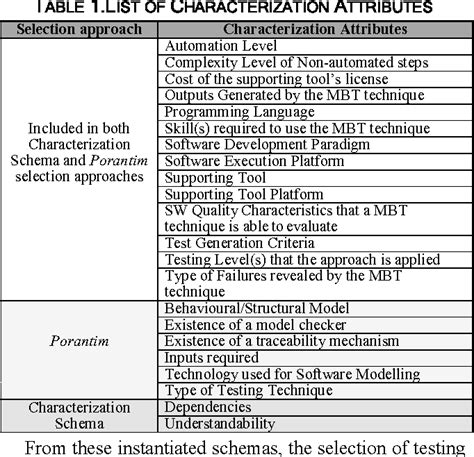 Structure Based Testing Techniques に対する画像結果