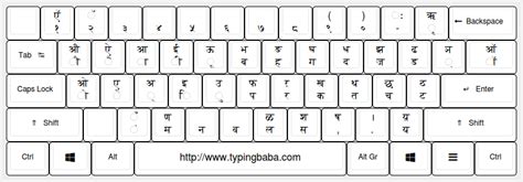 Marathi Keyboard For Online Marathi Typing