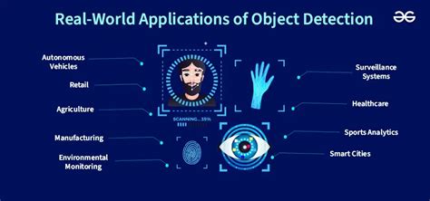 Real-World Applications of Object Detection - GeeksforGeeks
