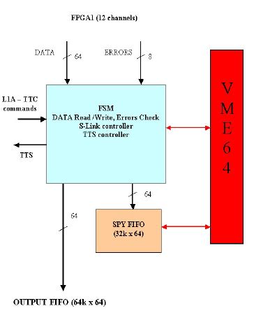 Toradh íomhá ar FPGA Video Processing Block Diagram