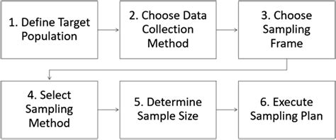 Research Sampling Plan Example に対する画像結果