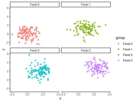Afbeeldingsresultaten voor Ggplot Line Graph Facet Wrap
