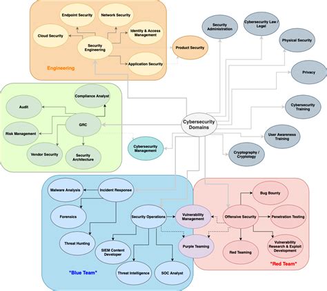 Afbeeldingsresultaten voor Cyber Security Responsibility