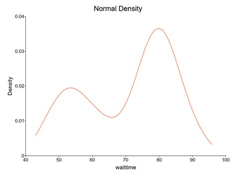 Kernel Density Estimation Formula に対する画像結果