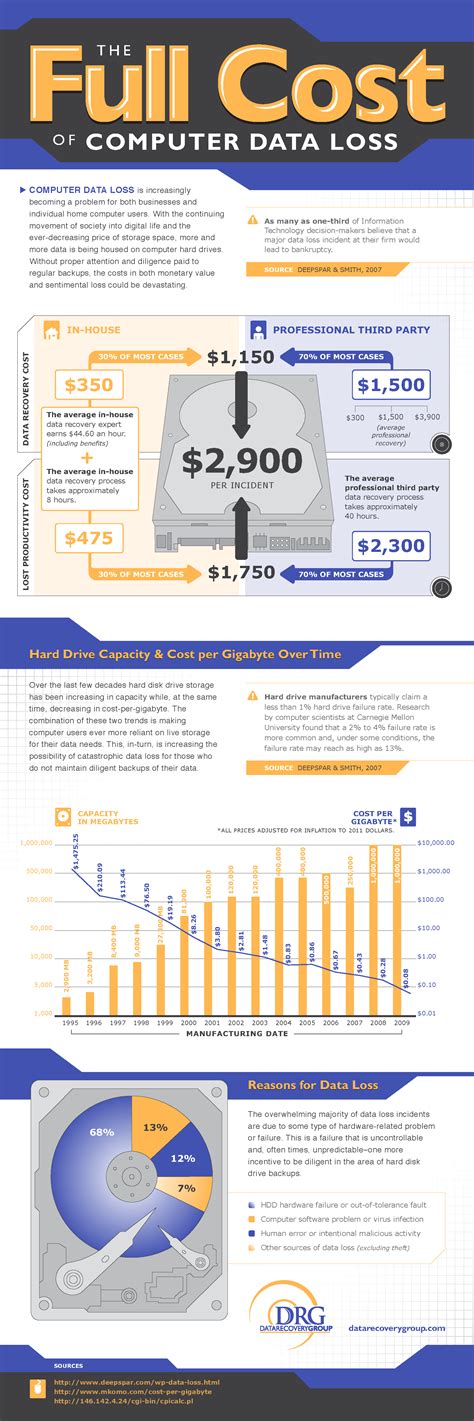 Computer Data Loss に対する画像結果