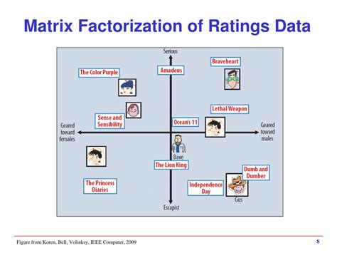 Image result for Matrix Factorization Evaluation