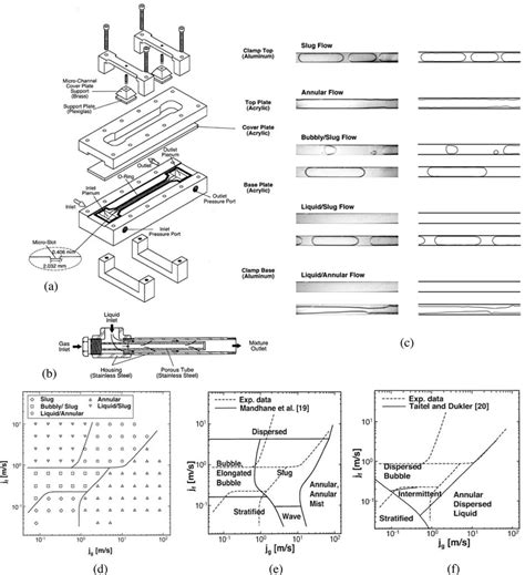 Toradh íomhá ar Two-Phase Flow Microchannel