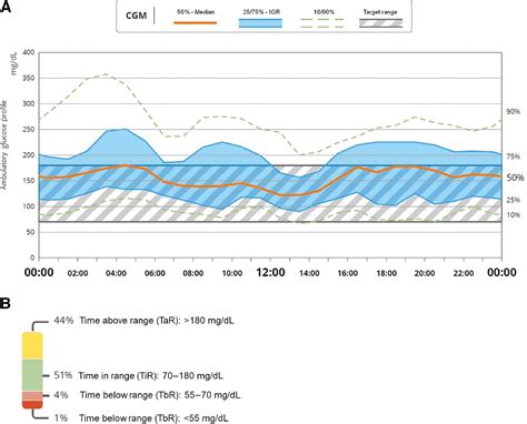 Toradh íomhá ar Compression Types of CGM Graphics