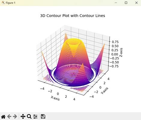 Image result for Python Plot 3D Contour