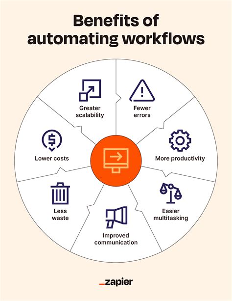 Image result for Workflow Management Definition
