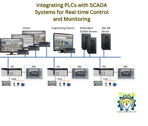 SQL Interface with plc に対する画像結果