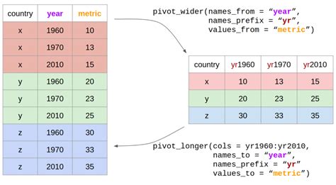Toradh íomhá ar Pivot Examples Science