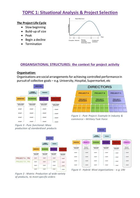 Project Management Notes for Students に対する画像結果