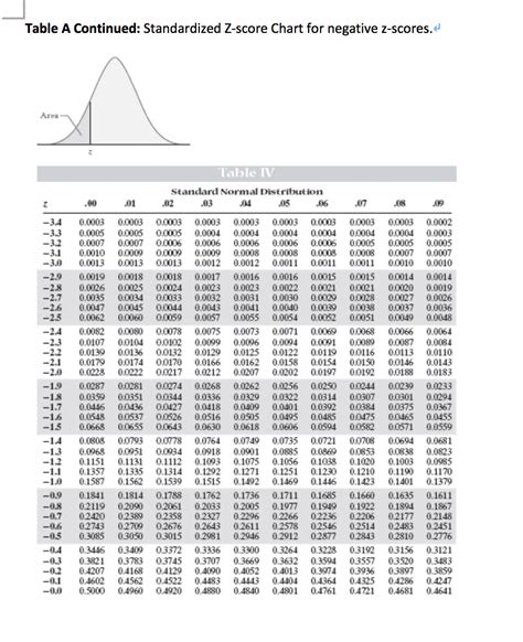 Afbeeldingsresultaten voor User-Friendly Z-Score Table