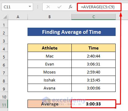 How To Calculate Average Time In Excel に対する画像結果