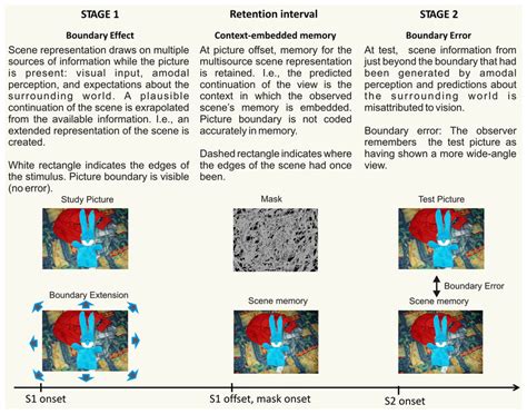 Examples of Boundary Extension in Behavioral Health に対する画像結果