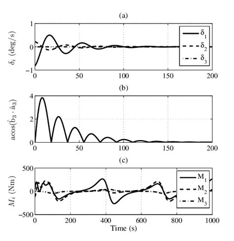Afbeeldingsresultaten voor Relative Angular Velocity