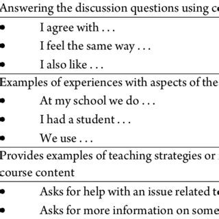 Image result for Coding Category Case Study