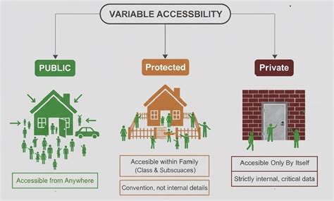 Afbeeldingsresultaten voor Python Private Method