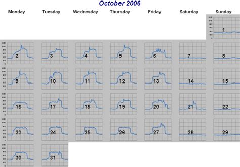 Image result for Calendar Python Plotly