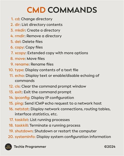 Image result for Cmd Controls Basic