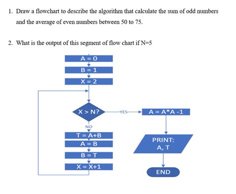 Image result for Draw a Flow Diagram Using the First 6 Odd Numbers