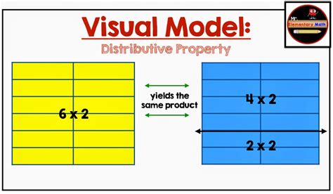 Distributive Property Visual Model に対する画像結果